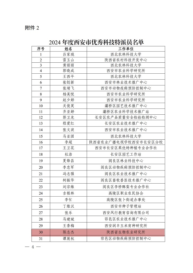 省生物農(nóng)業(yè)所4人榮獲2024年度西安市優(yōu)秀科技特派員